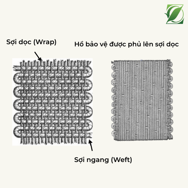 Quy trình sản xuất vải dệt thoi